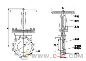上海pz73xhyf手動(dòng)刀閘閥廠家價(jià)格